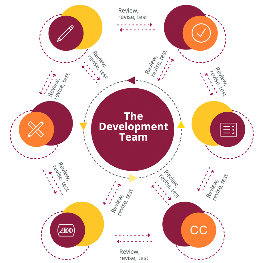 nexus_summit_2022_caiper_utilizing_elearning_as_an_innovative_approach_to_advance_interprofessionalism